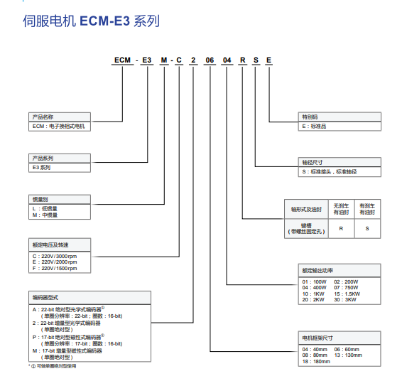 伺服電機1.png