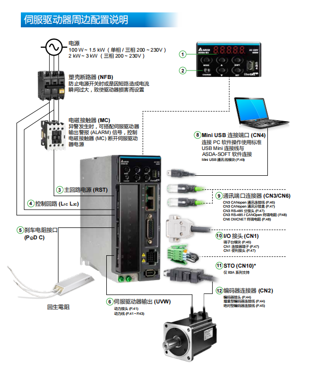 伺服驅動器周邊配置說明.png