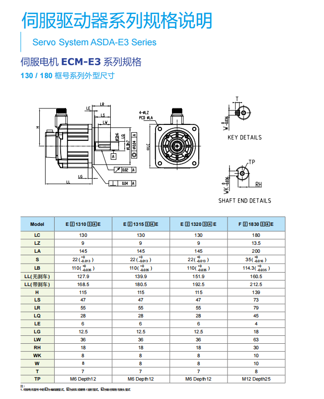 驅動器框號1.png