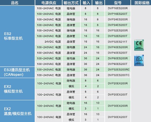 ES2,EX2系列主機技術規格01.jpg