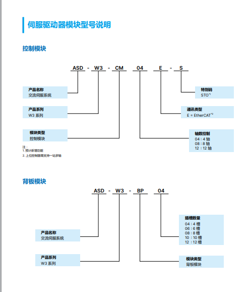 型號說明2.png