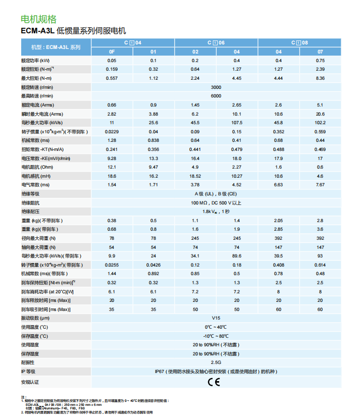 電機(jī)規(guī)格1.png