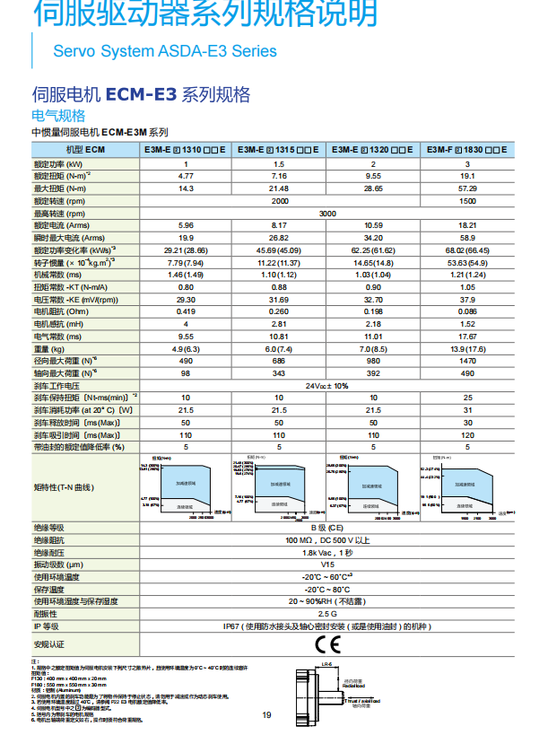 伺服電機系列規格說明2.png