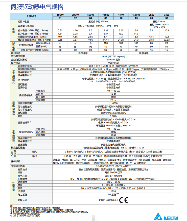 驅動器電氣規格.png